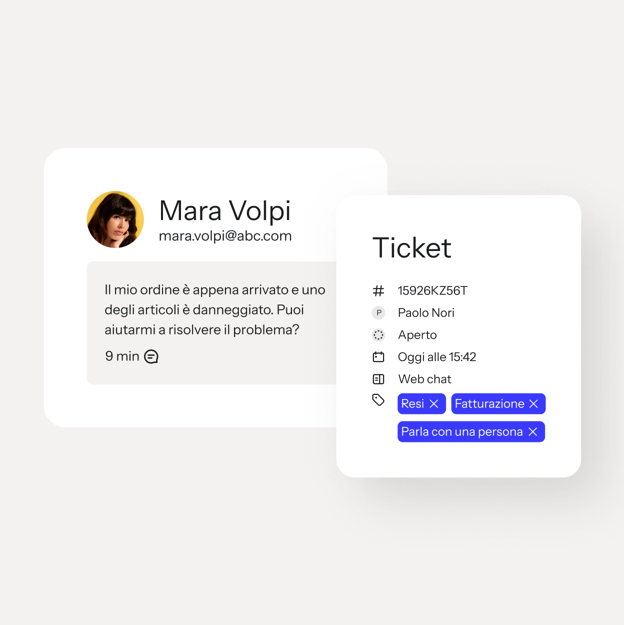 Un messaggio del cliente su un ordine danneggiato accanto a un ticket di assistenza aperto con tag "Resi", "Fatturazione" e "Parla con una persona".