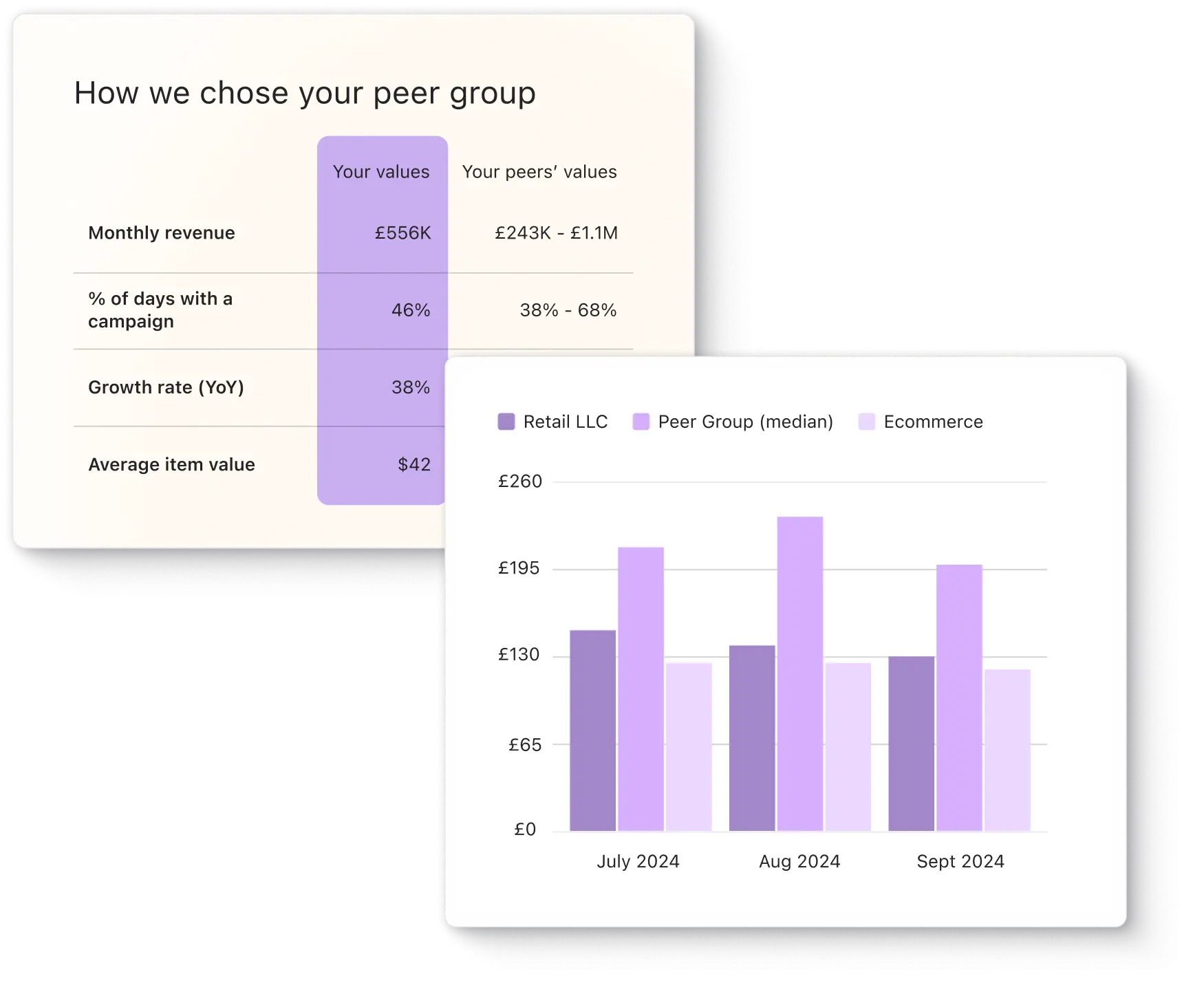 Peer group comparison chart