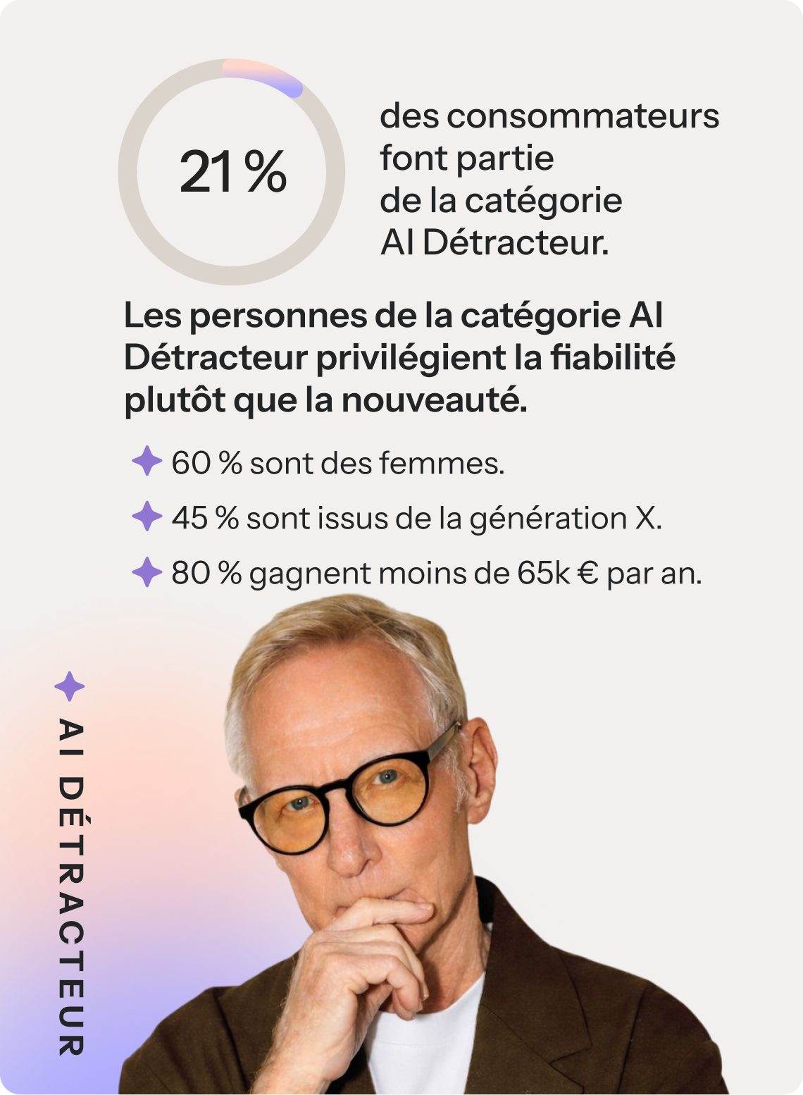 21 % des consommateurs sont des « réfractaires à l'IA ». Ces derniers privilégient la fiabilité à la nouveauté. 60 % d'entre eux sont des femmes, 45 % appartiennent à la génération X et 80 % gagnent moins de 75 000 dollars par an.