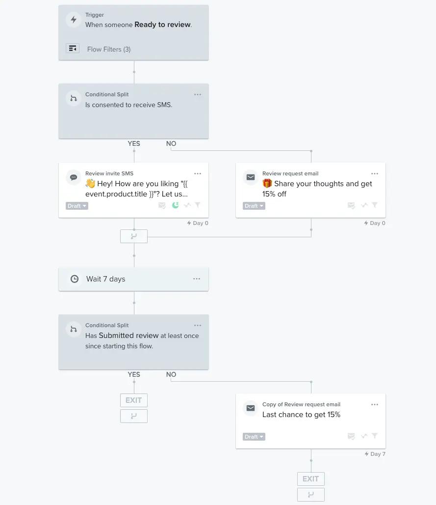 Quickly incorporate review requests into flows