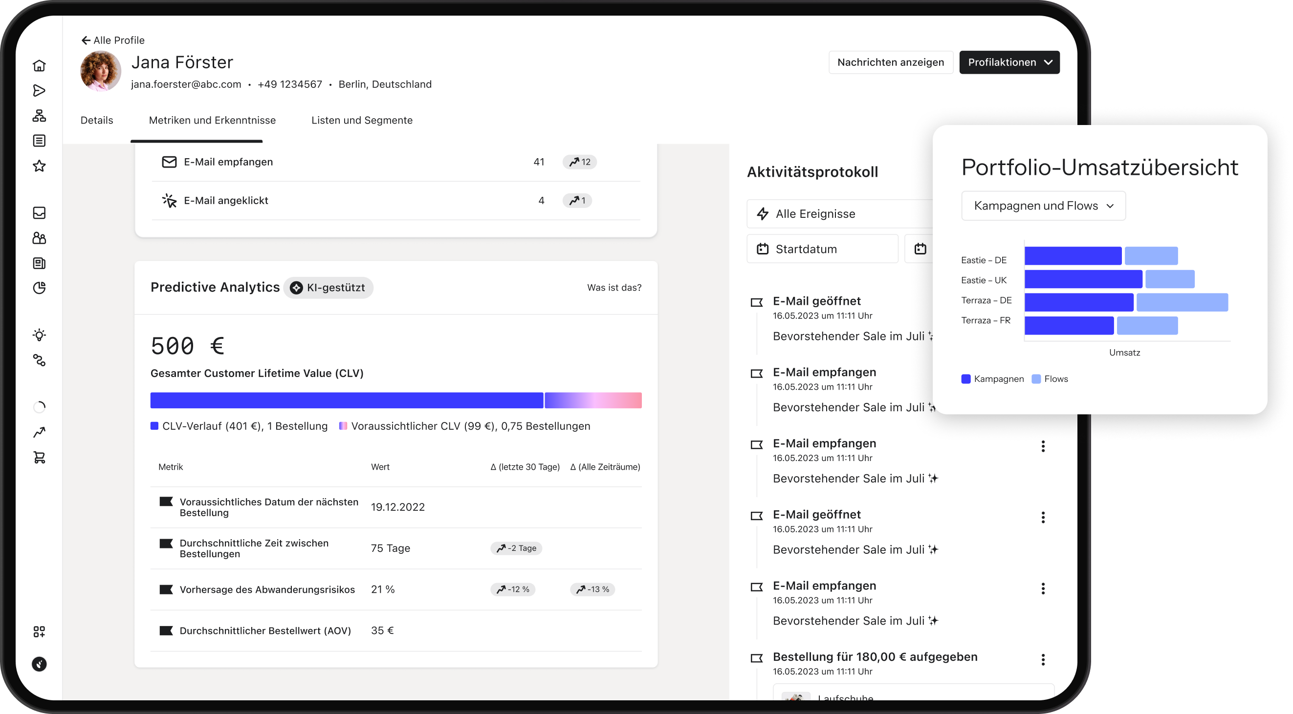 A marketing platform dashboard displaying a customer profile with predictive analytics for customer lifetime value, an activity log, and a sales performance chart.