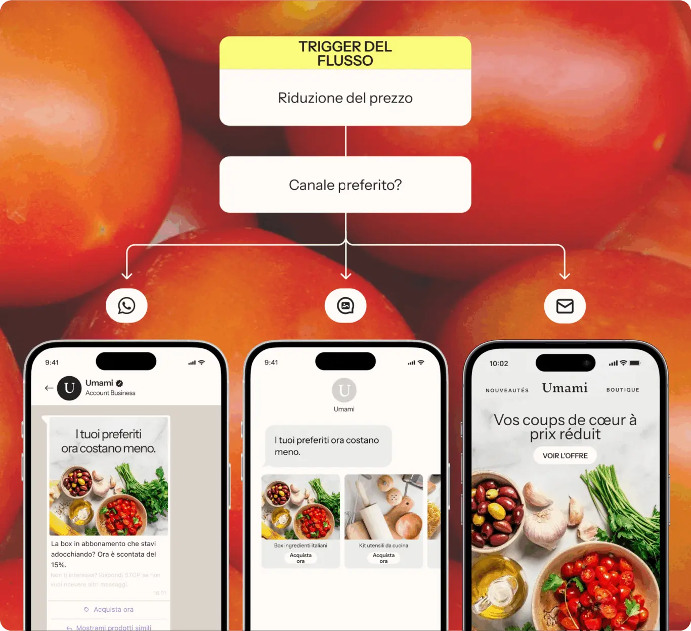 Tre smartphone mostrano messaggi di marketing su riduzione dei prezzi da Umami, con icone di canali di comunicazione sopra.