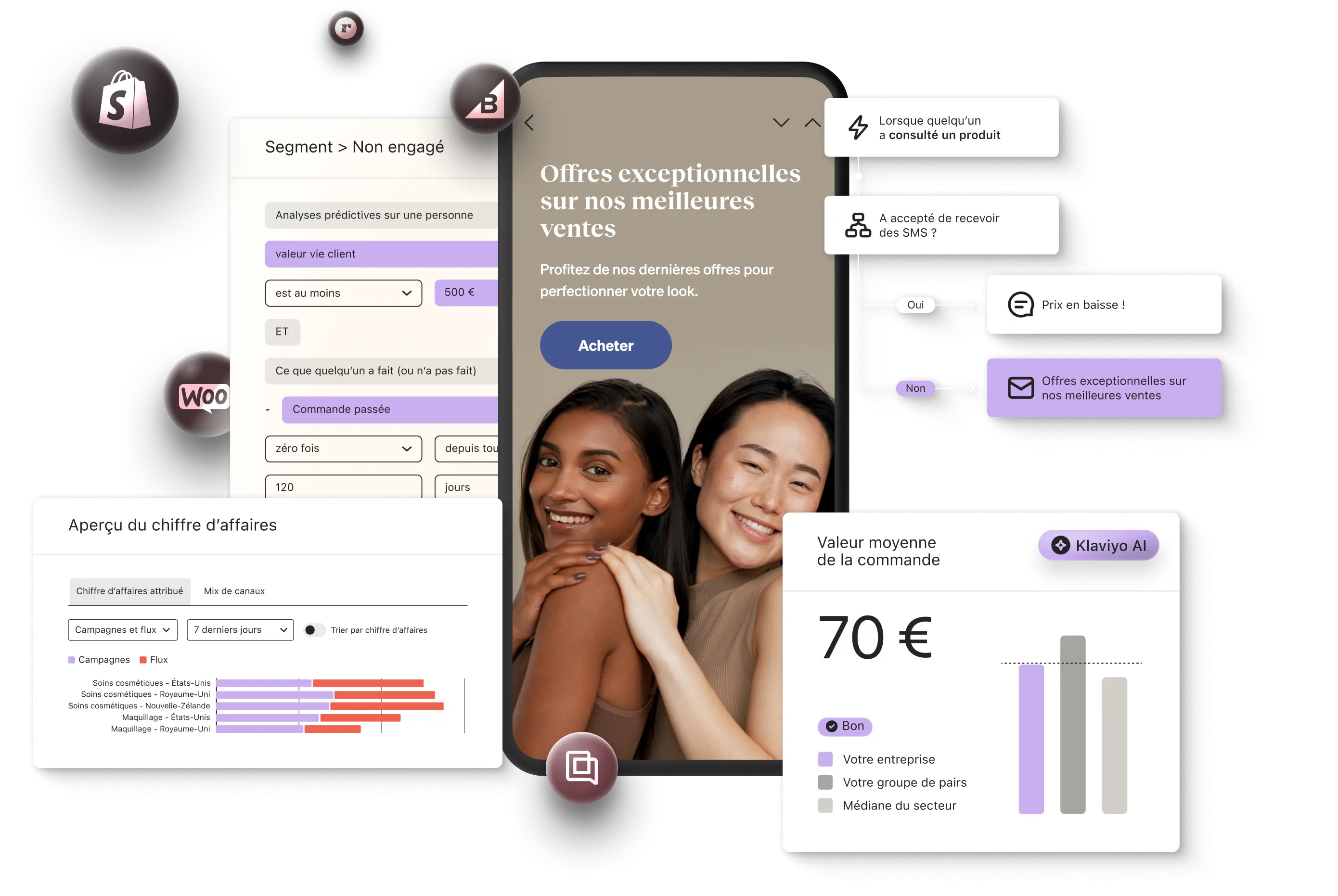 Interface utilisateur montrant des outils de marketing numérique avec des graphiques, des offres promotionnelles et des logos de plateformes.