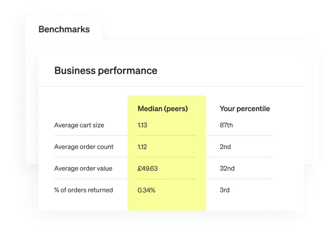 Business benchmarks - Klaviyo platform features