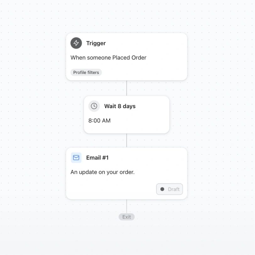 Automation flow sends a draft order update email at 8:00 AM, eight days after an order is placed.