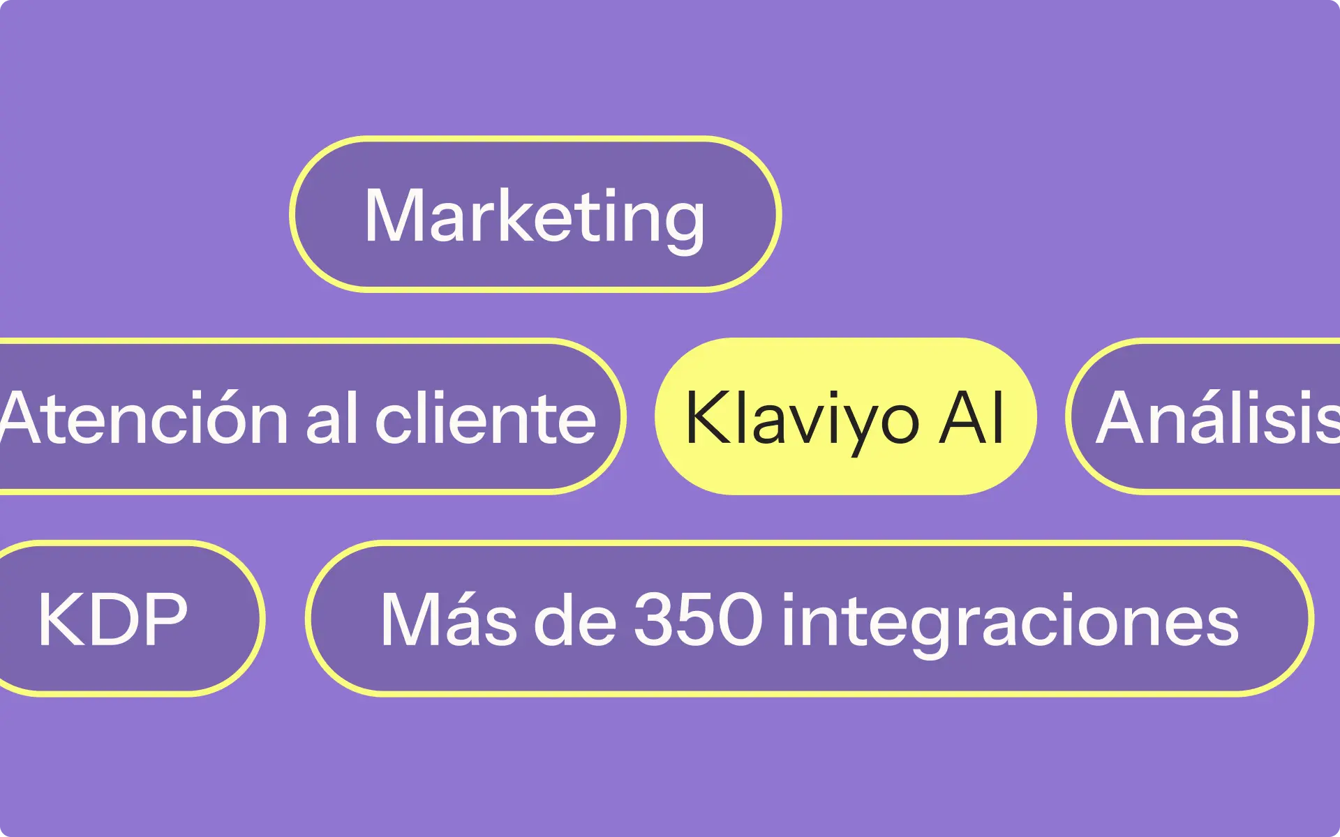 Marketing, Atención al cliente, Klaviyo AI, Análisis, KDP, Más de 350 integraciones en burbujas sobre fondo morado.