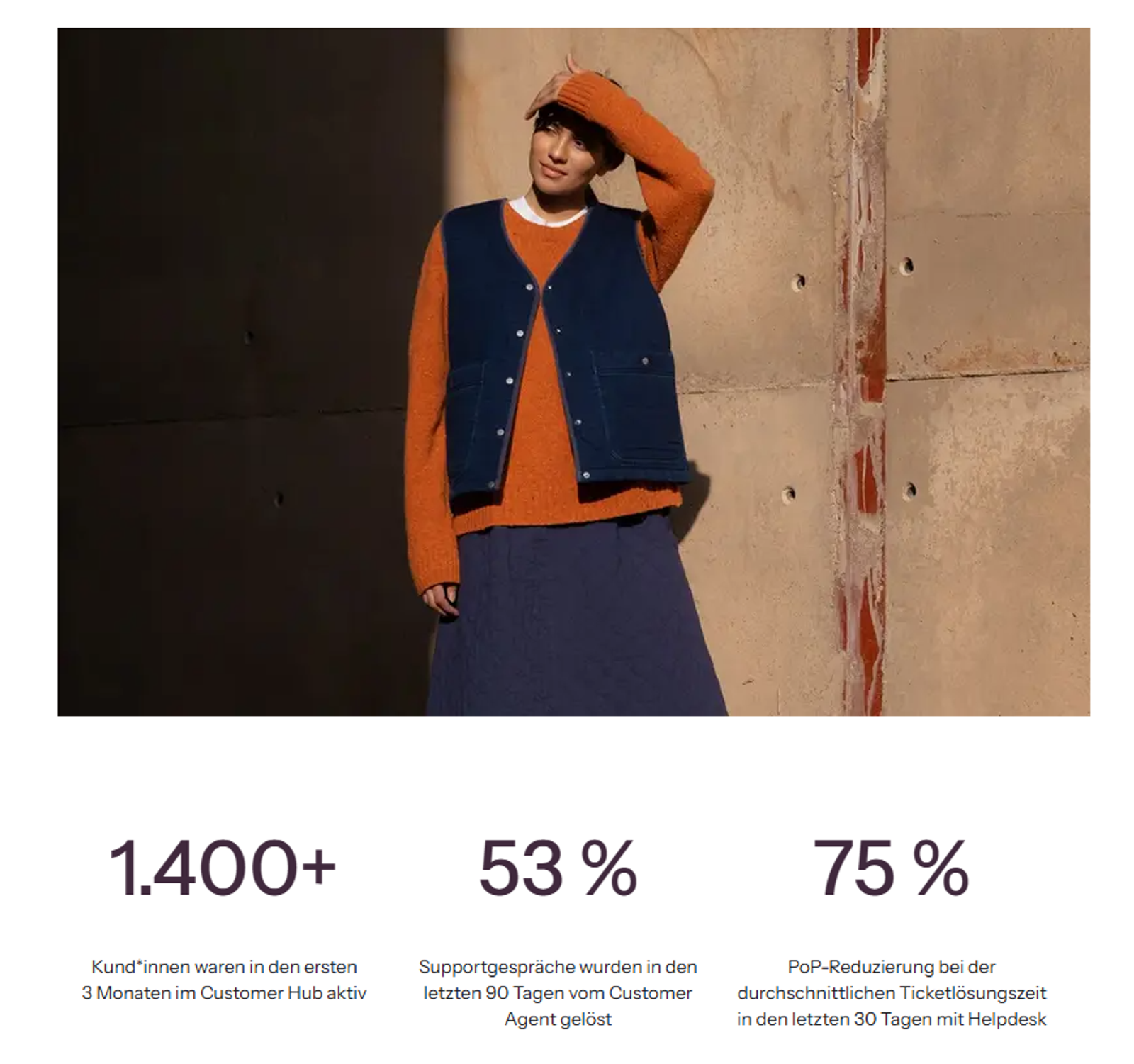 Folk-Clothing-Model vor einer Betonwand. Darunter Ergebnisse nach der Einführung von Klaviyo Service: Über 1.400 im Customer Hub aktive Kund*innen, 53 % gelöste Support-Gespräche und 75 % kürzere Ticketlösungszeit.