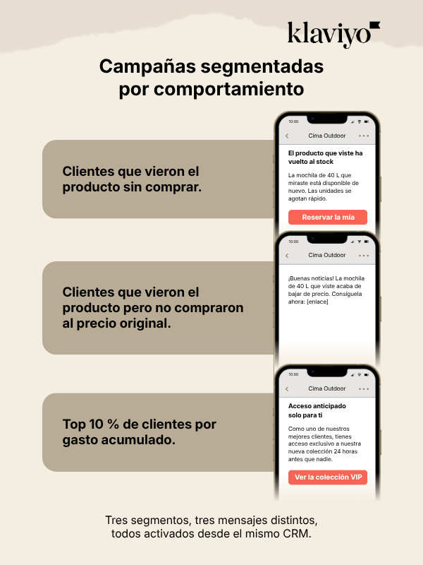 This promotional infographic from Klaviyo showcases "Behavior-based Segmented Campaigns" (Campañas segmentadas por comportamiento) for an outdoor gear brand called Cima Outdoor, illustrating how a CRM can tailor messages to specific customer groups.