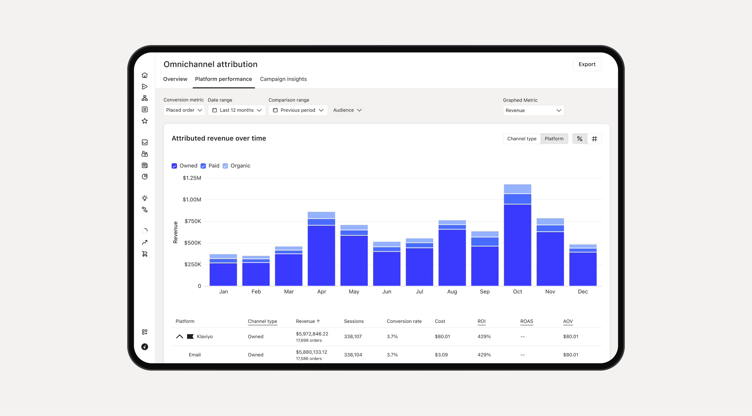 An omnichannel attribution dashboard showing a bar chart of attributed revenue by channel over time, and a table of platform performance metrics.