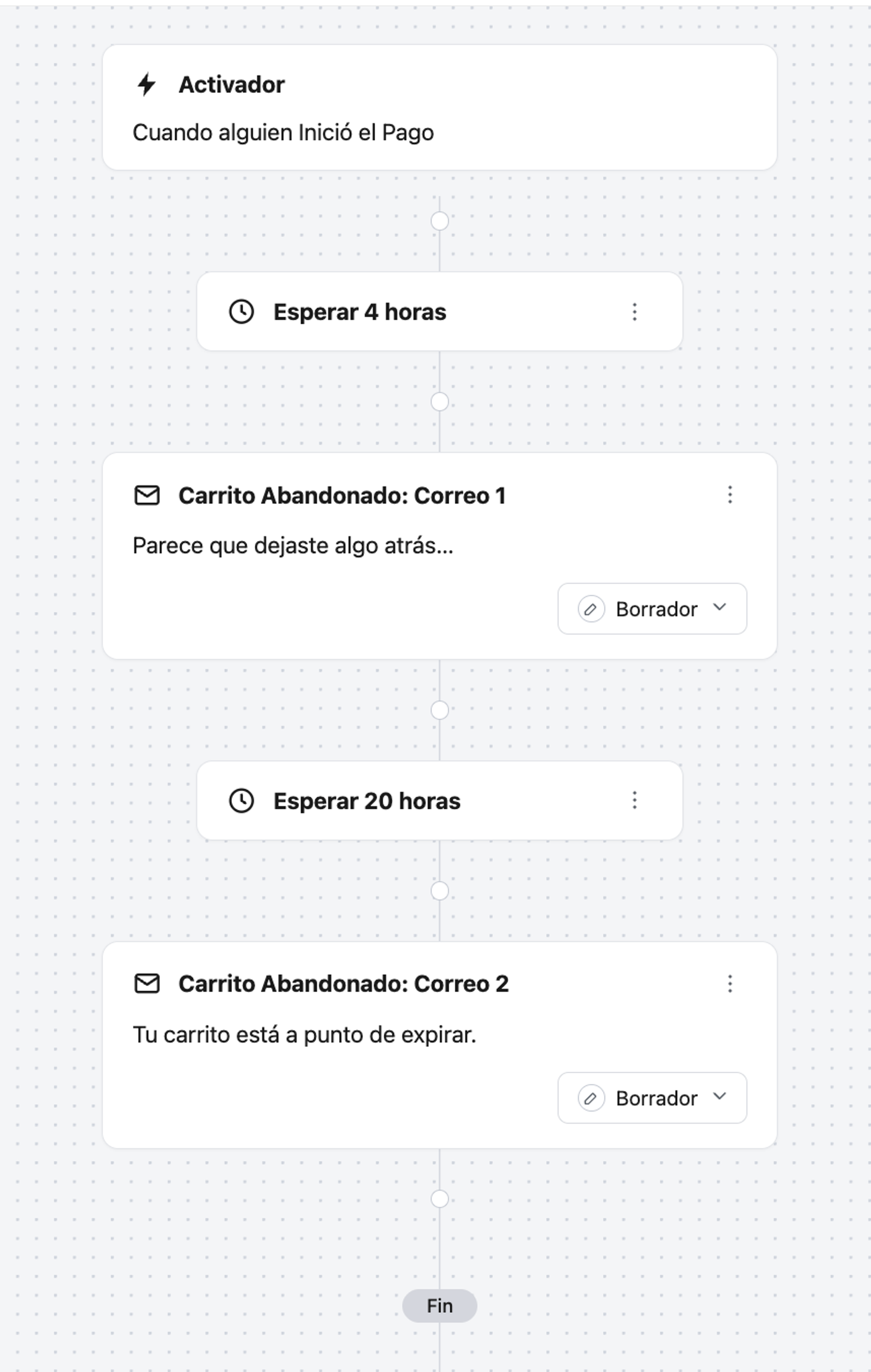 Abandoned cart email sequence flowchart in Spanish, starting with "Payment Initiated," followed by two reminder emails after 4 and 20 hours.