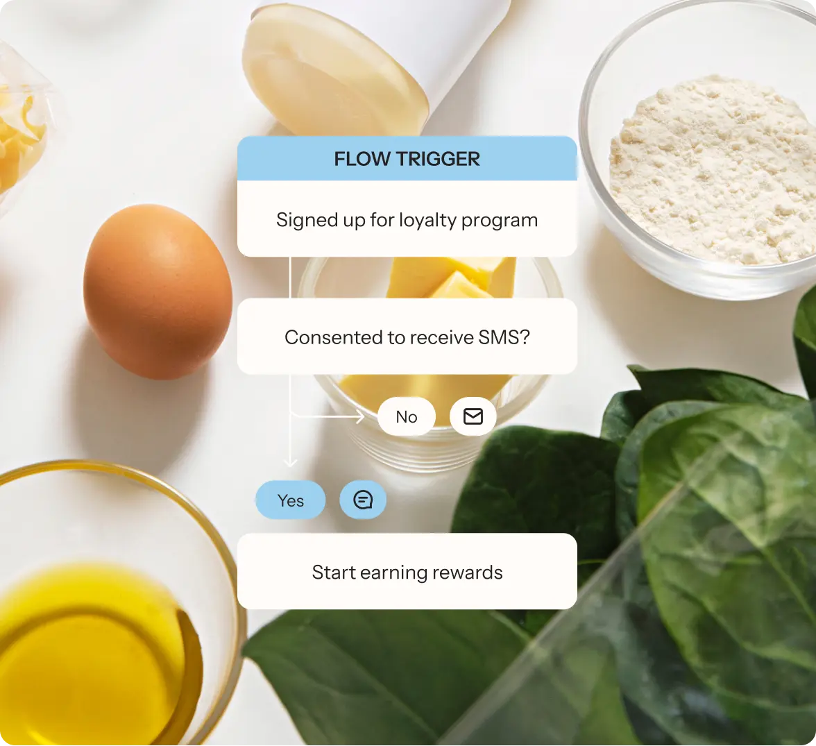 Ingredients including an egg, flour, and oil are arranged around a flowchart for a restaurant loyalty program.