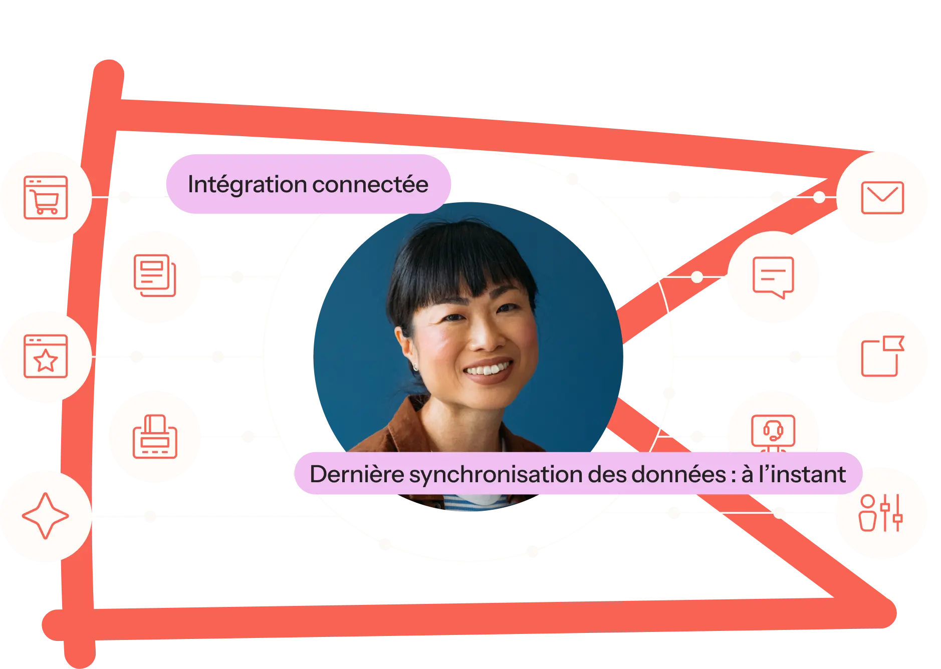 Portrait d'une femme souriante entourée d'icônes technologiques et de textes : "Intégration connectée" et "Dernière synchronisation des données : à l’instant".