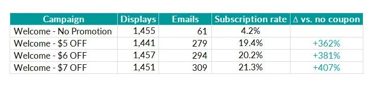 exit popup data in a table