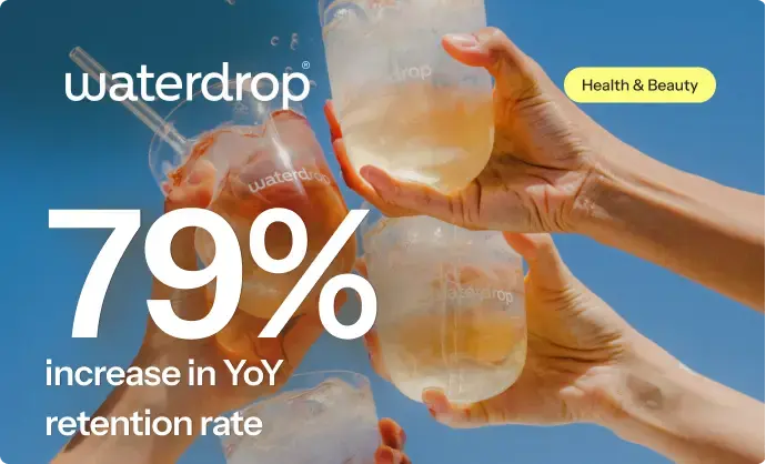 Hands holding Waterdrop glasses against a blue sky with text: "79% increase in YoY retention rate" and "Health & Beauty" label.