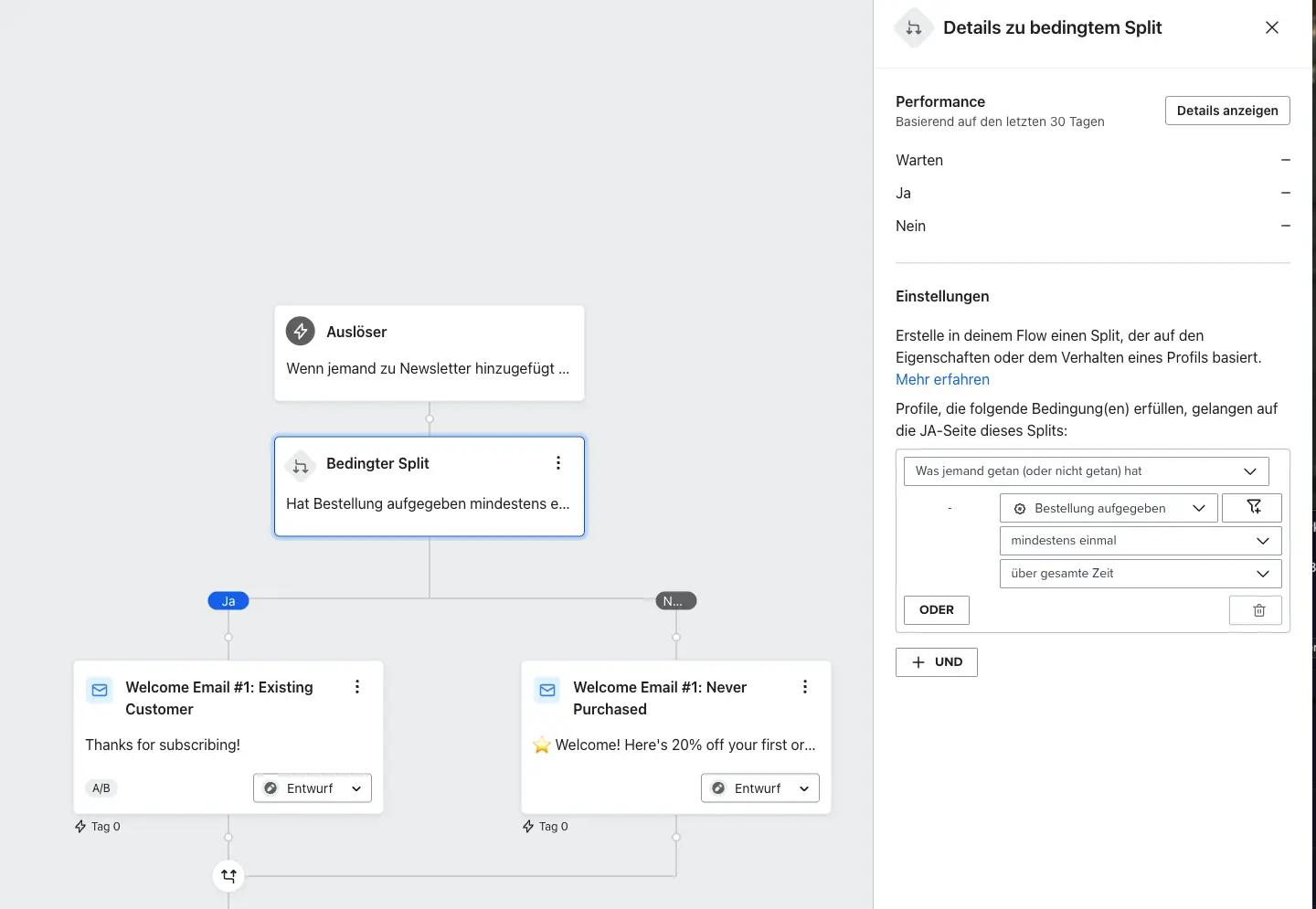 E-Mail-Automatisierungs-Workflow mit bedingtem Split basierend auf Bestellhistorie. Zwei Pfade: bestehender Kunde und Neukunde.