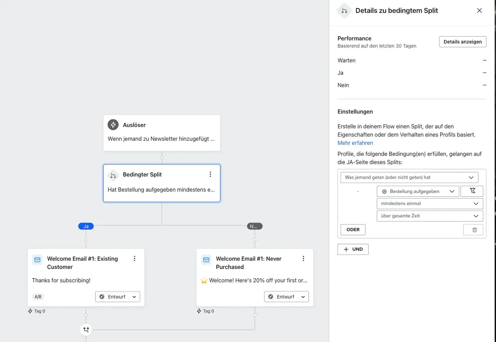 E-Mail-Automatisierungs-Workflow mit bedingtem Split basierend auf Bestellhistorie. Zwei Pfade: bestehender Kunde und Neukunde.