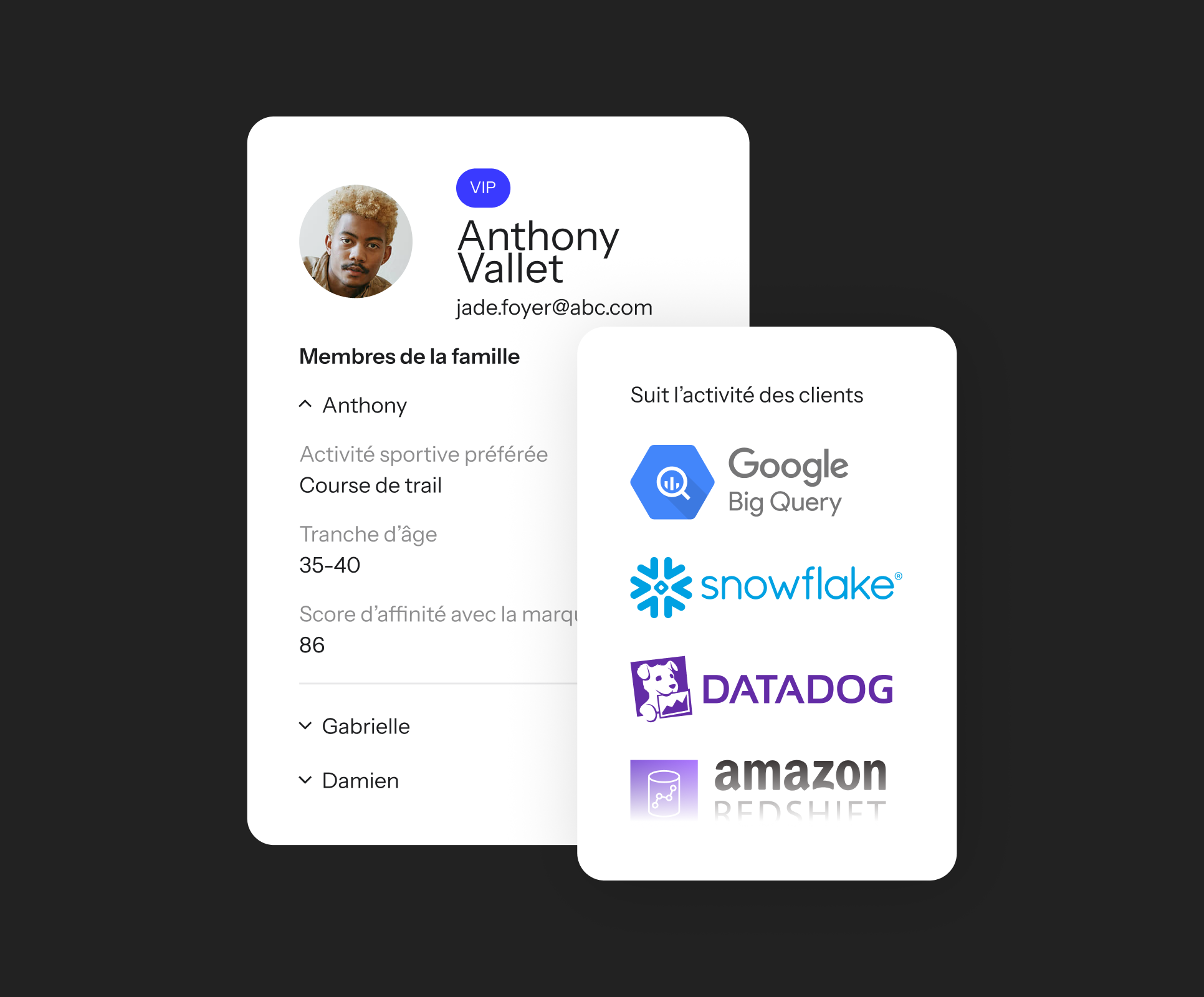 A customer data management interface showing a customer profile with family details and integrated data platforms like Google BigQuery, Snowflake, Datadog, and Amazon Redshift.