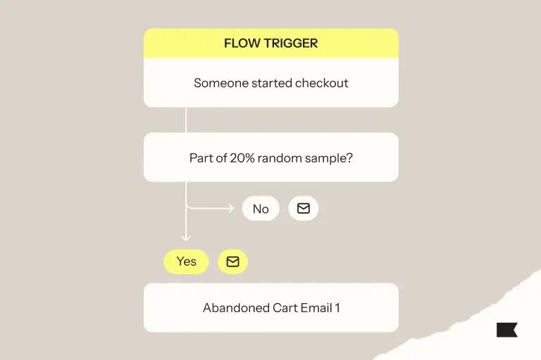 6 Ways to Use Random Sample Branching for Advanced A/B Testing - Klaviyo