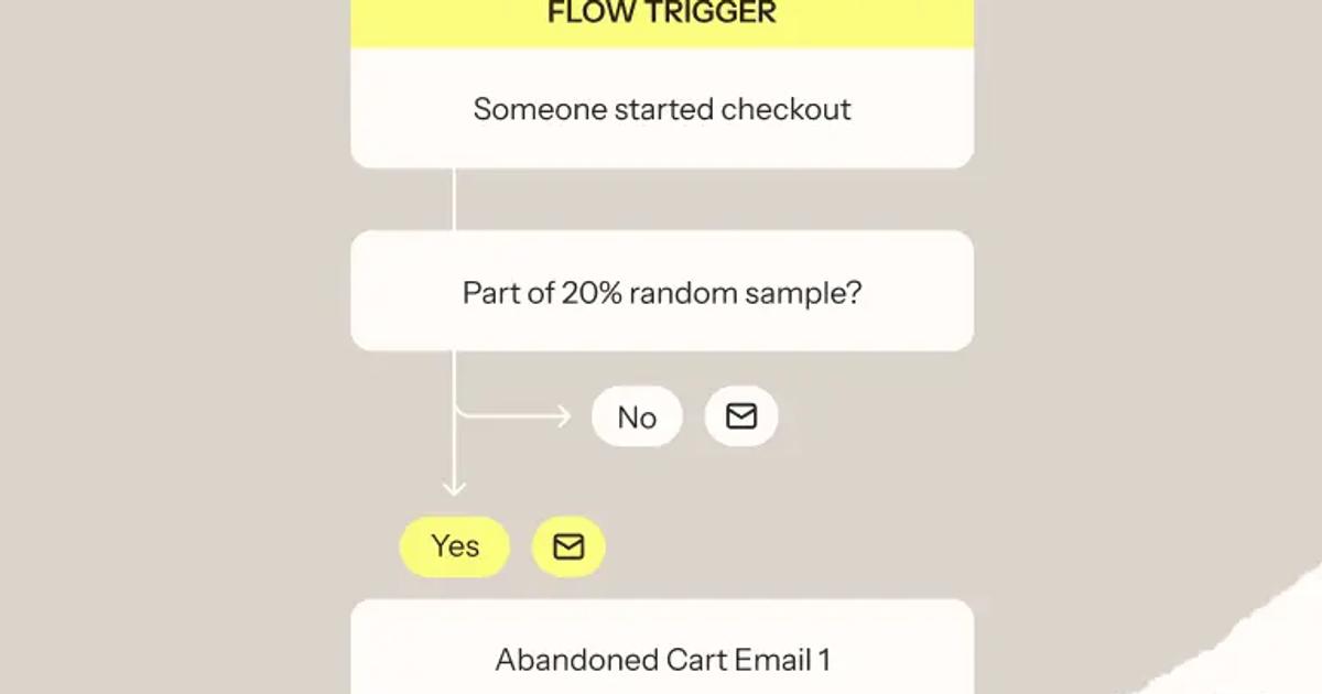 6 Ways to Use Random Sample Branching for Advanced A/B Testing - Klaviyo