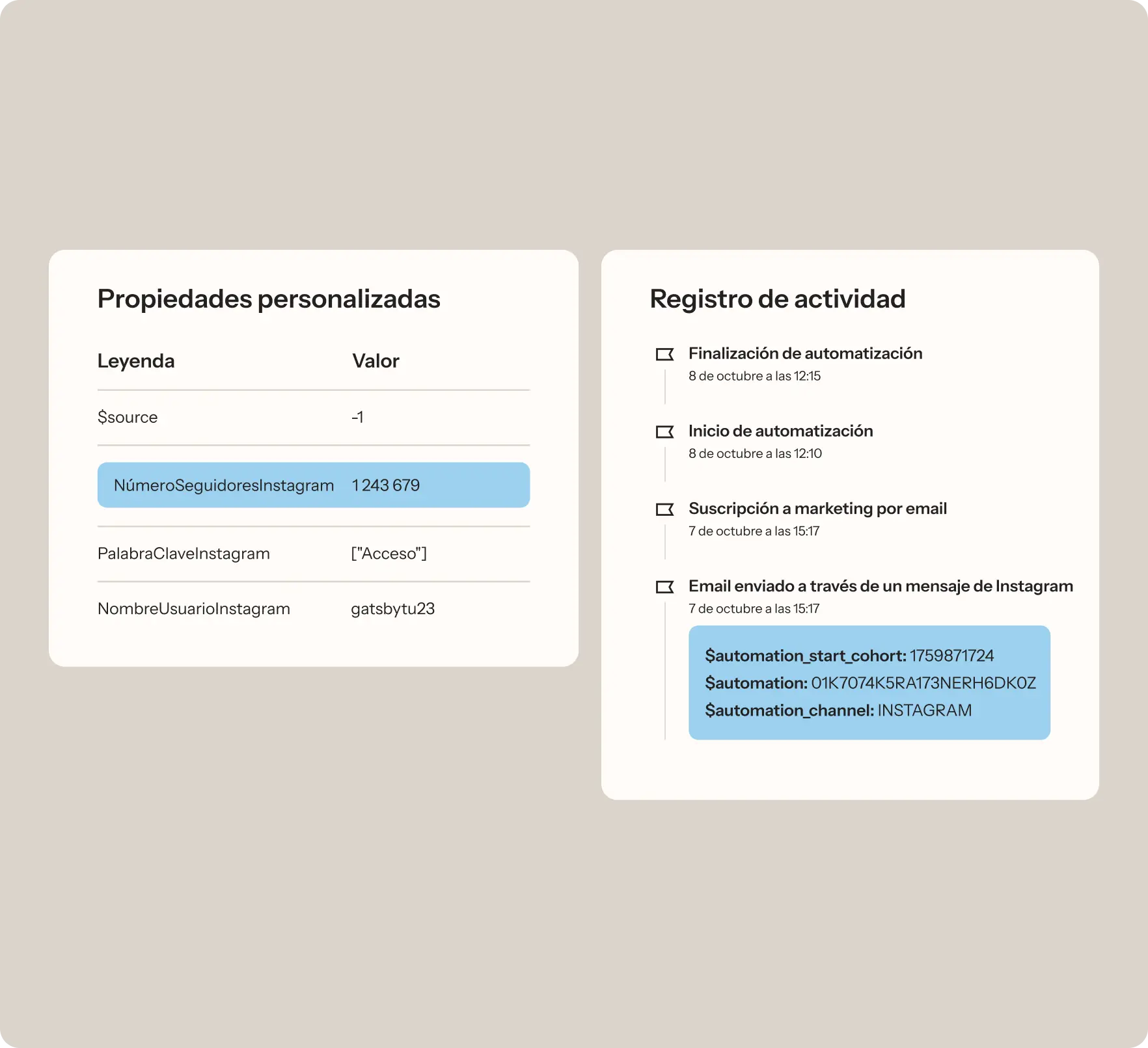Propiedades personalizadas y registro de actividad de Instagram, incluyendo número de seguidores y detalles de automatización.