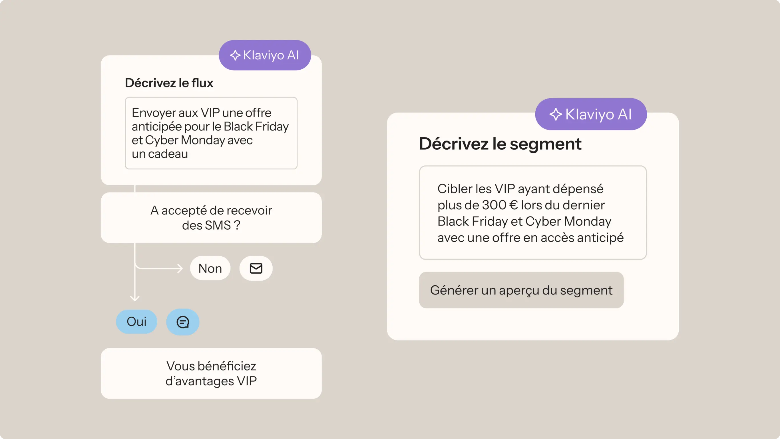 Diagramme montrant un flux et un segment de Klaviyo AI pour des offres VIP de Black Friday et Cyber Monday.