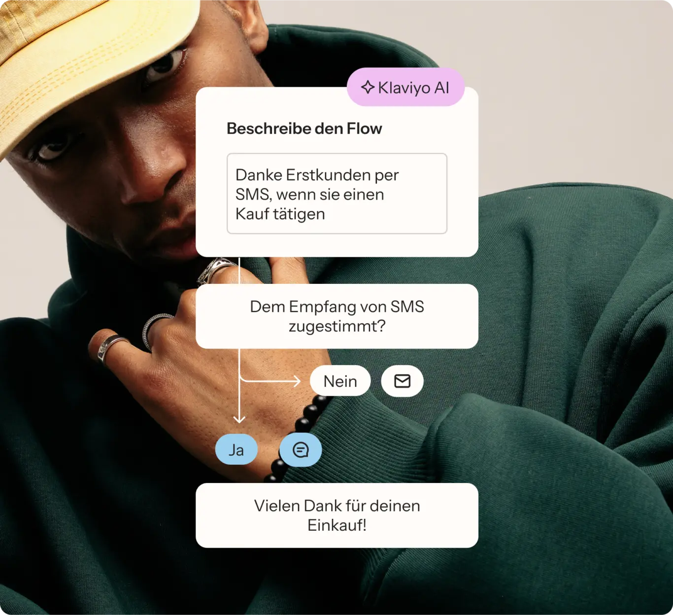 Person in grünem Hoodie und gelber Kappe mit Klaviyo AI-Flow-Diagramm über SMS-Benachrichtigungen und Kaufdank.