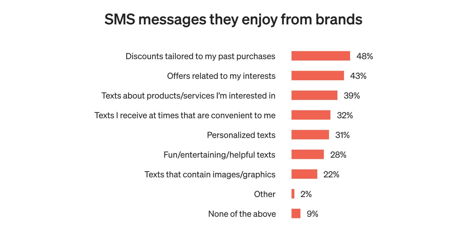 Image shows a customer’s profile from Klaviyo’s dashboard.