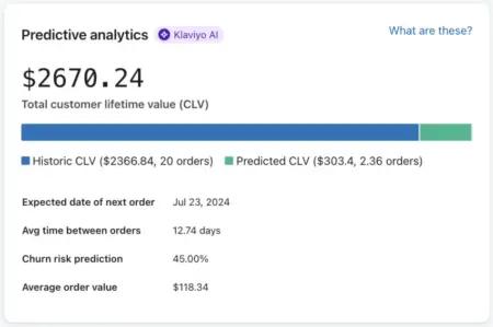Image shows predictive analytics in the back end of Klaviyo, listing out the profile’s total customer lifetime value along with their predicted date of next order, average time between orders, churn risk prediction, and average order value.
