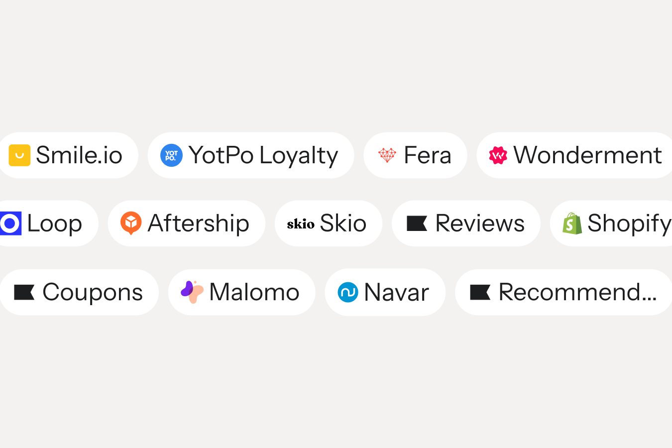 Rows of integration badges, including Smile.io, YotPo Loyalty, Fera, Wonderment, Loop, Aftership, Skio, and Shopify.