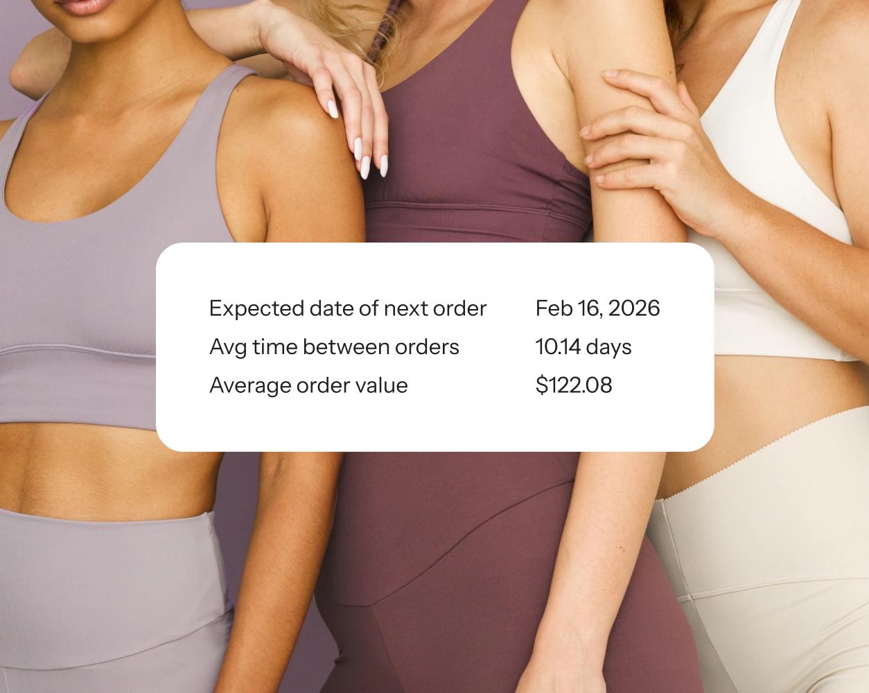 Three women in activewear with an overlay showing next order date, average reorder time, and order value.