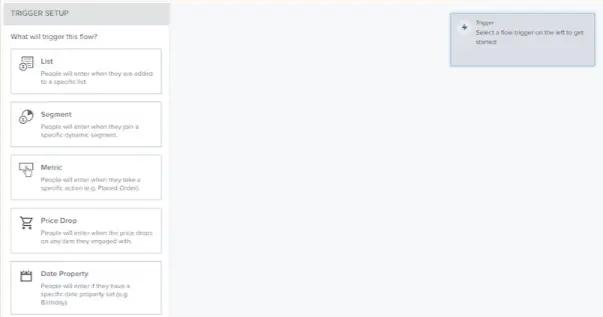 Image shows the trigger set-up page in a Klaviyo dashboard
