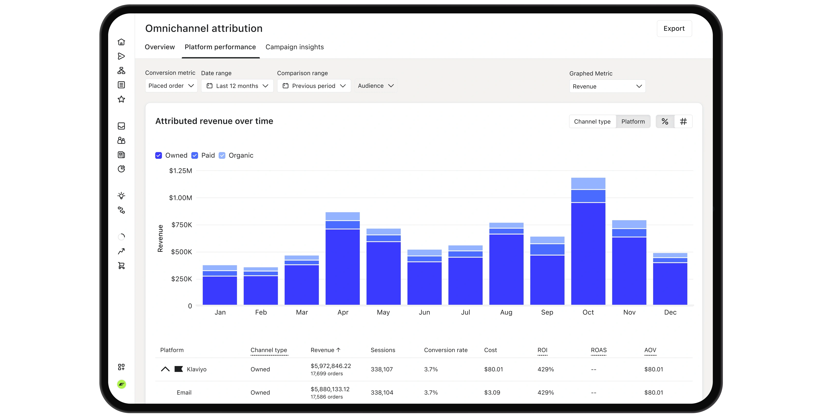 Omnichannel attribution dashboard showing monthly stacked bars for attributed revenue by platform.