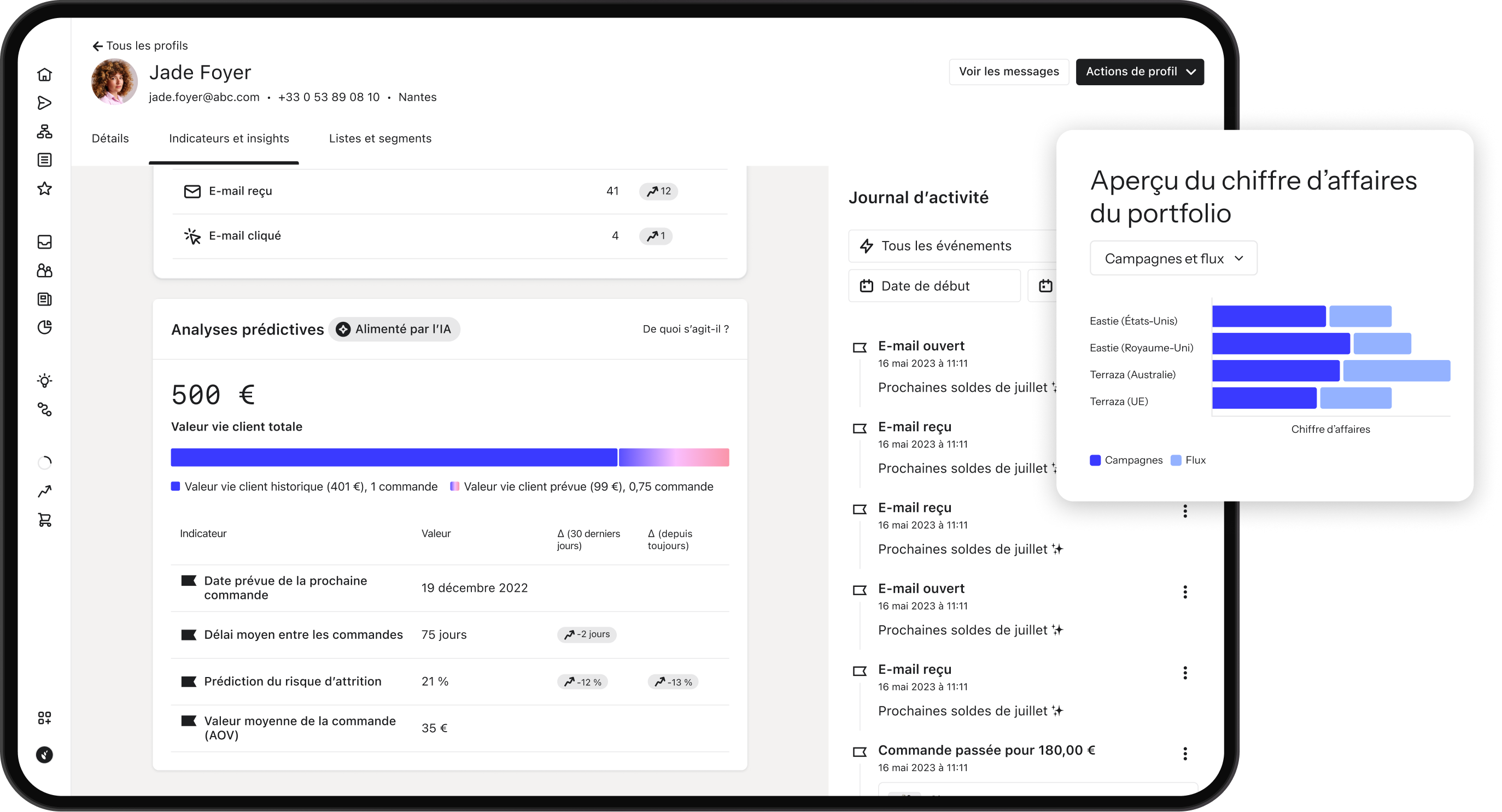 A tablet displaying a customer analytics dashboard with predictive insights, email activity, and an overlay bar chart summarizing portfolio revenue.