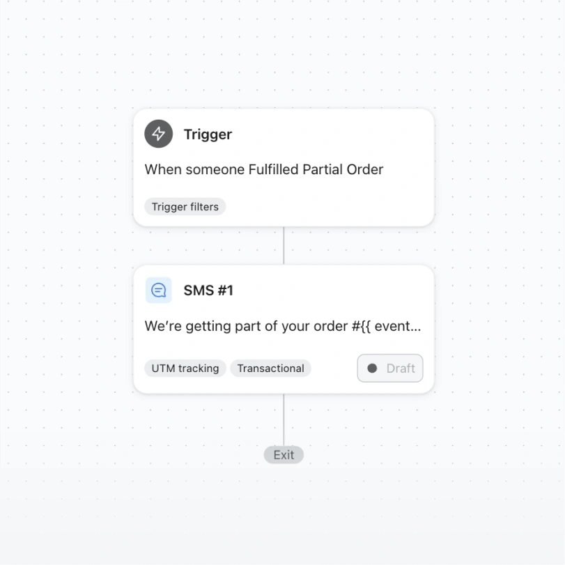 Automation flow triggers a draft transactional SMS when an order is partially fulfilled.