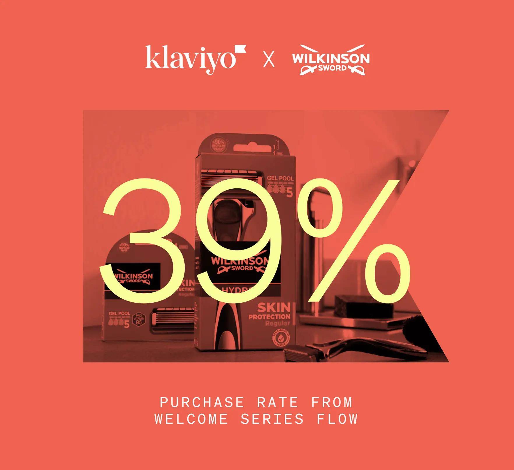 39% purchase rate from a welcome series flow for Wilkinson Sword with Klaviyo over image of Wilkinson shaving products.