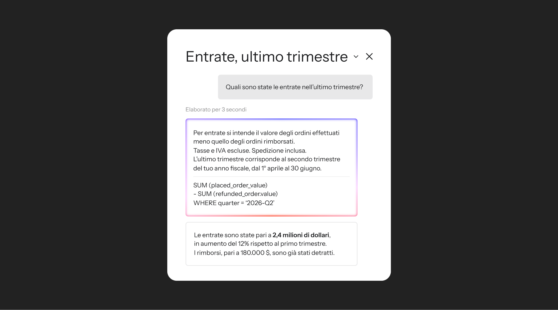 A white dialog box displays Q2 2026 revenue as $2.4 million, a 12% increase from the prior quarter, after $180,000 in refunds.
