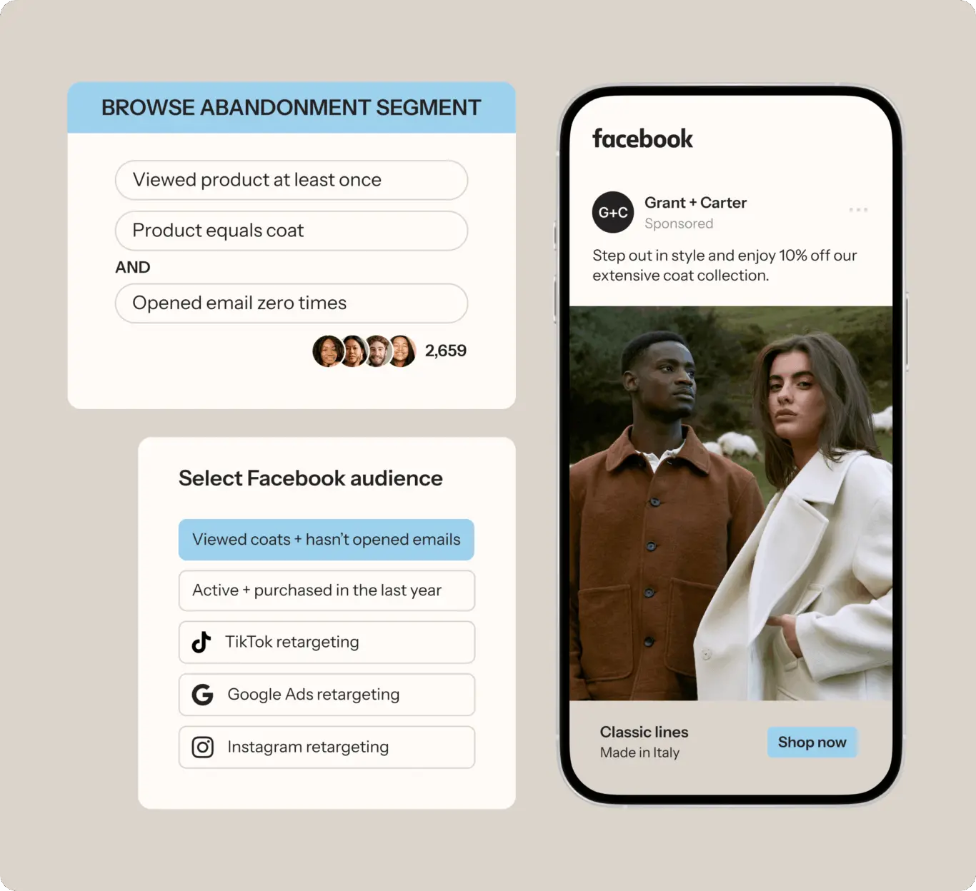 Smartphone displaying a Facebook ad for coats, alongside audience segment criteria and retargeting options.
