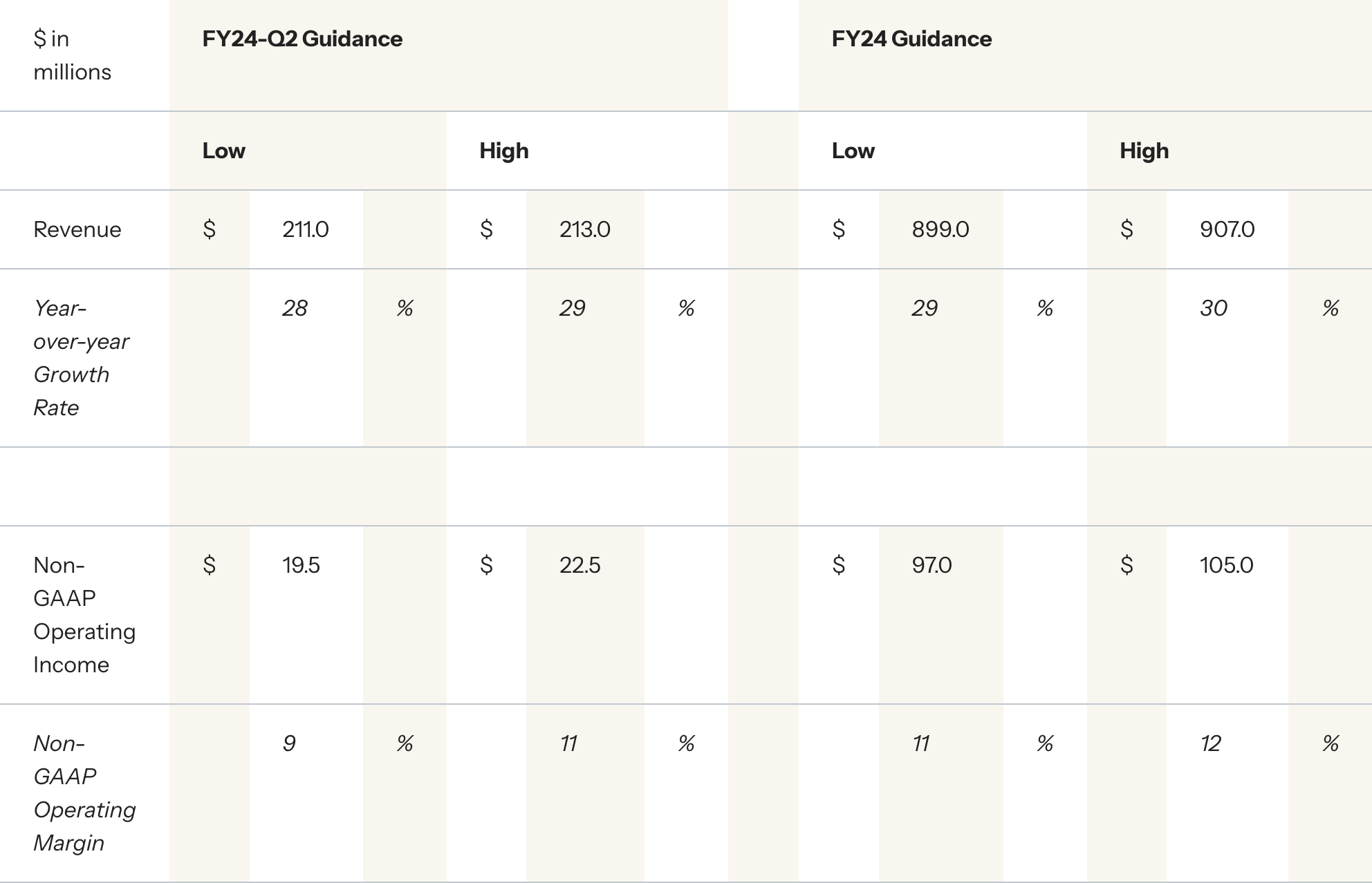 Q1 2024 Financial Outlook