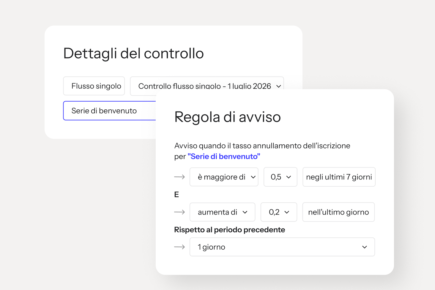 Dettagli del monitor e impostazioni della regola di avviso per il tasso di annullamento dell'iscrizione della serie di benvenuto.