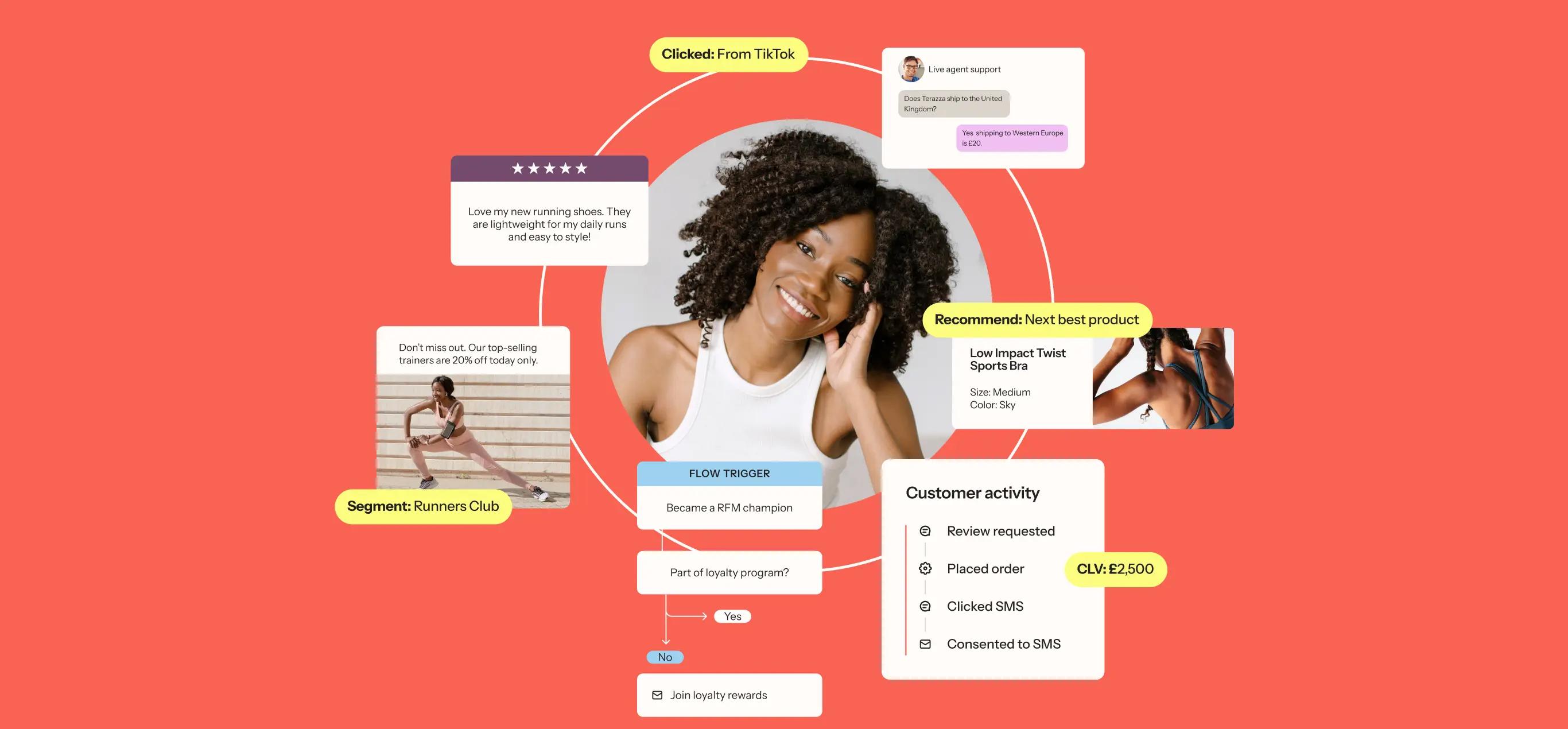 Smiling woman surrounded by marketing elements: product reviews, customer activity, and product recommendations on a red background.