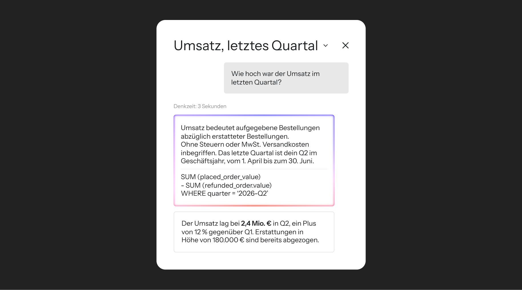 A user interface card displays a German query about last quarter's revenue, its calculation details, and the answer: 2.4 million euros.