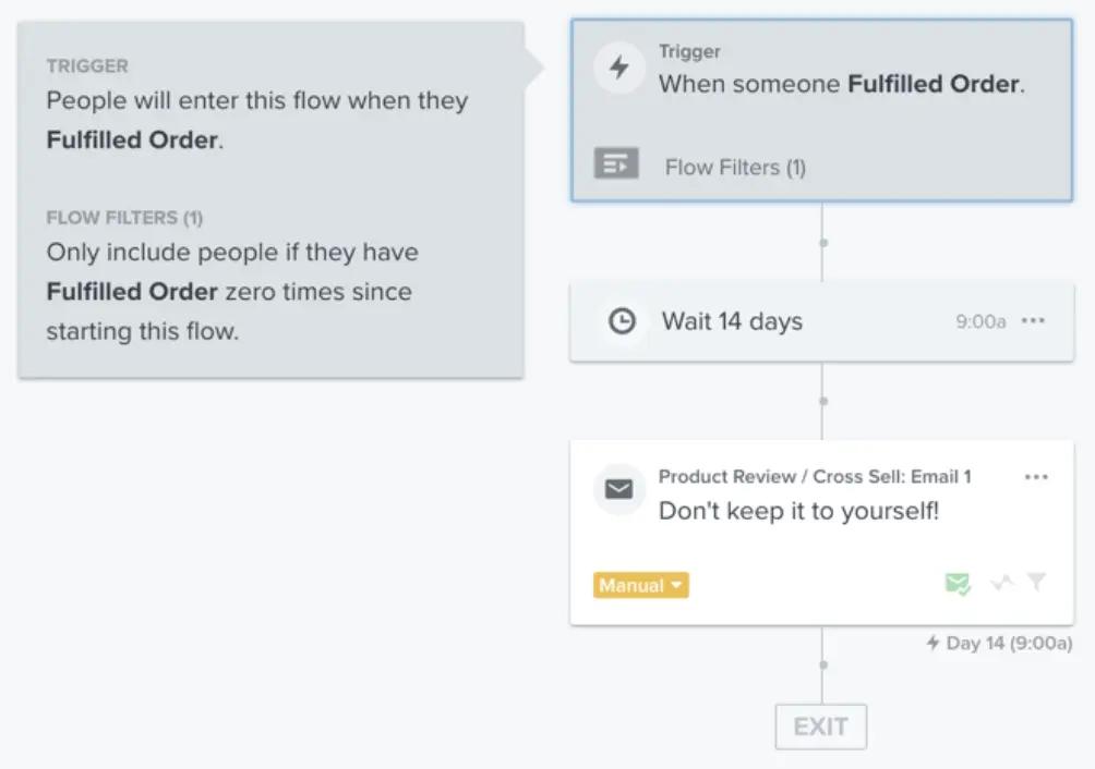 flow in klaviyo for cross selling products