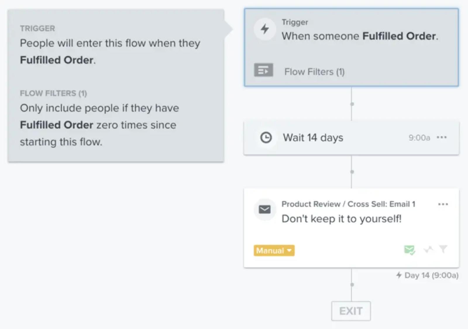 flow in klaviyo for cross selling products
