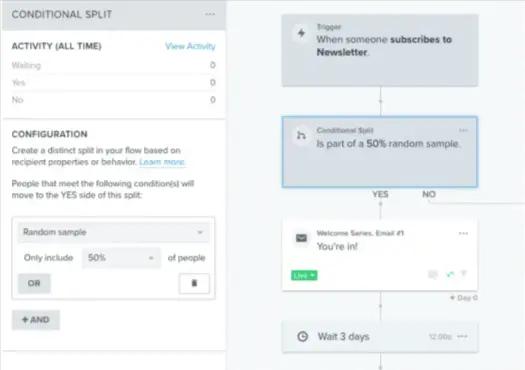 Image shows a Klaviyo product shot for how to implement conditional splits to an A/B test.