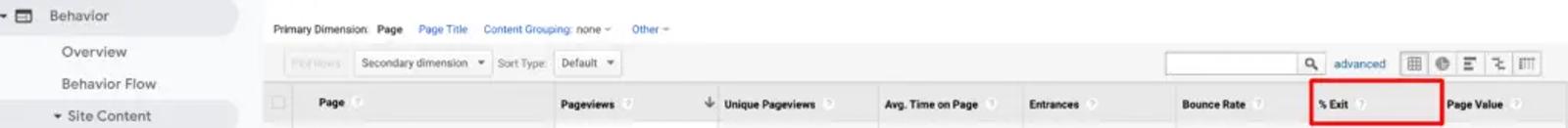Image shows a chart indicating where a customer exits your website. 