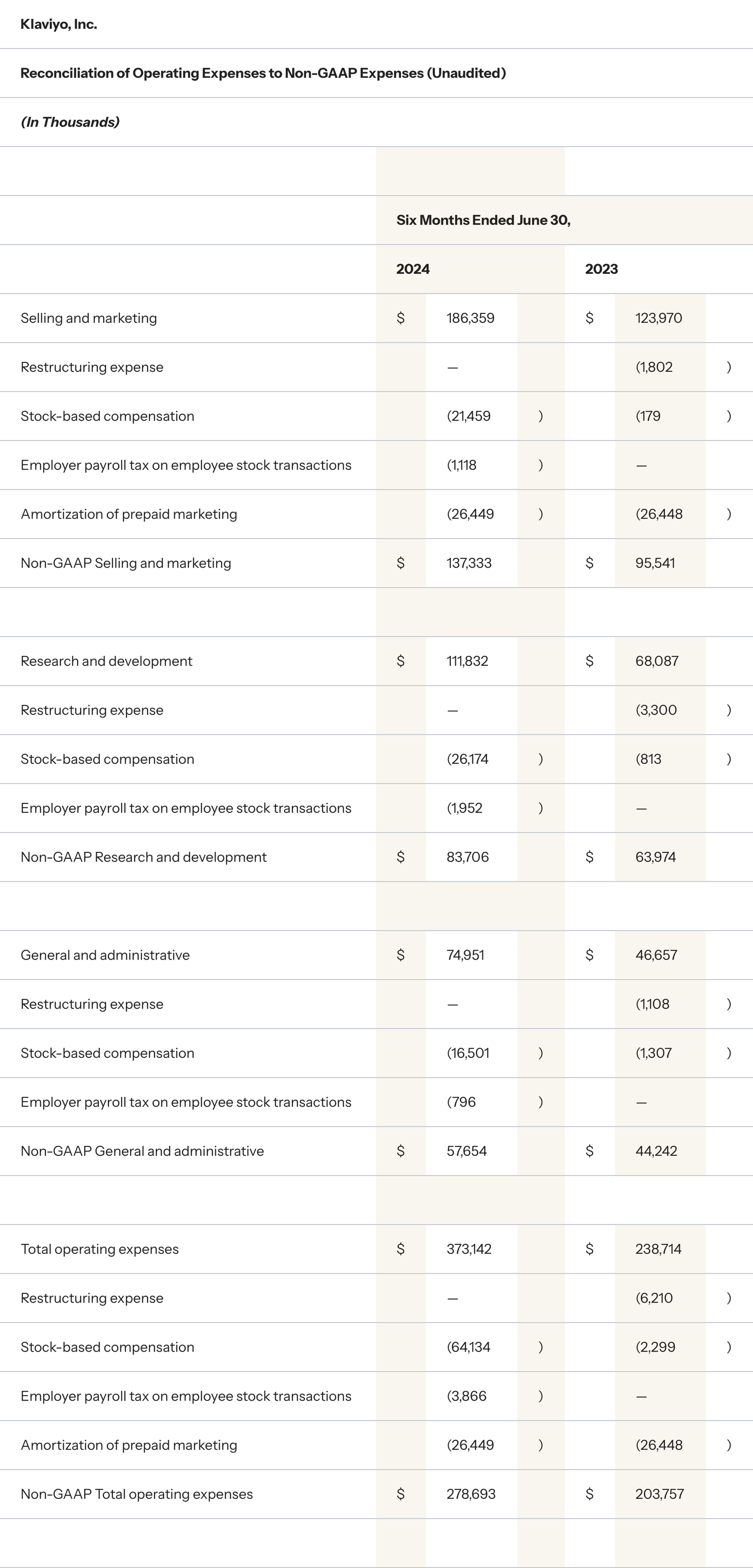 Klaviyo Q2 Financial Results