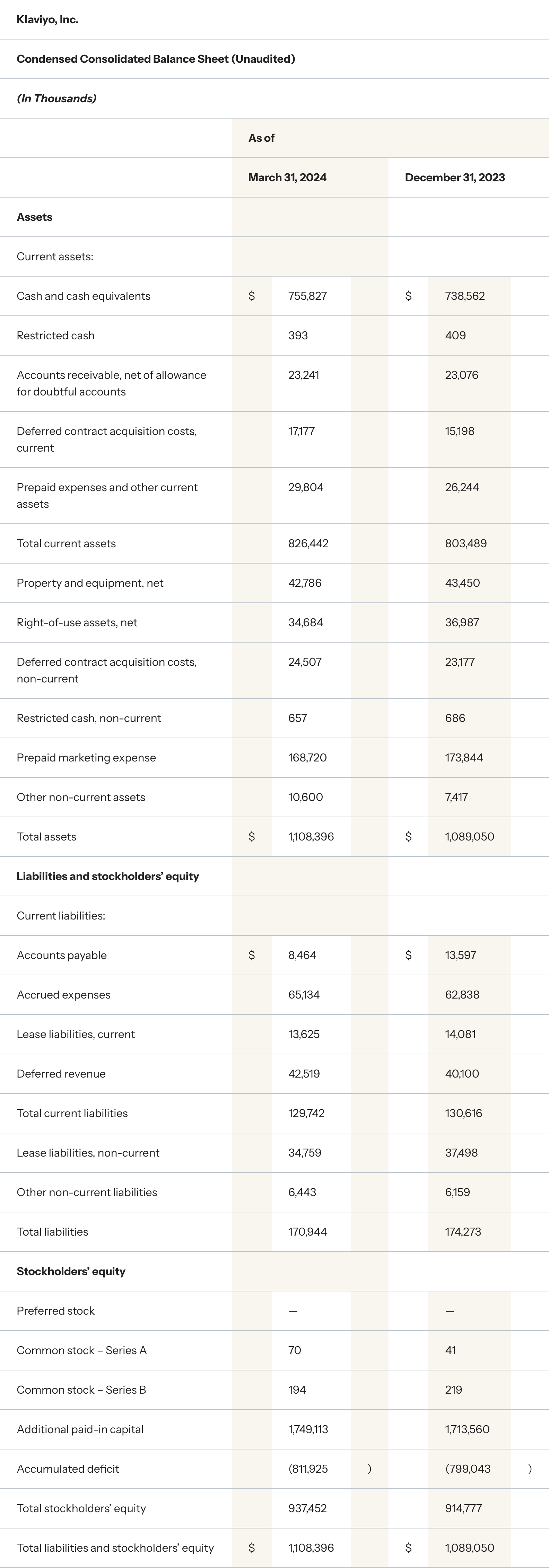 Condensed Consolidated Balance Sheet (Unaudited)