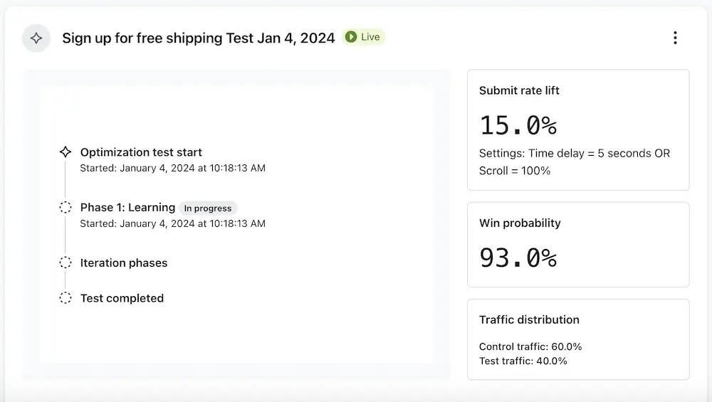 Image shows the optimization test analytics dashboard in the back end of Klaviyo, which lists the start date of the test and outlines each phase until completion. On the right are metrics including a 15% submit rate lift and a 93% win probability.