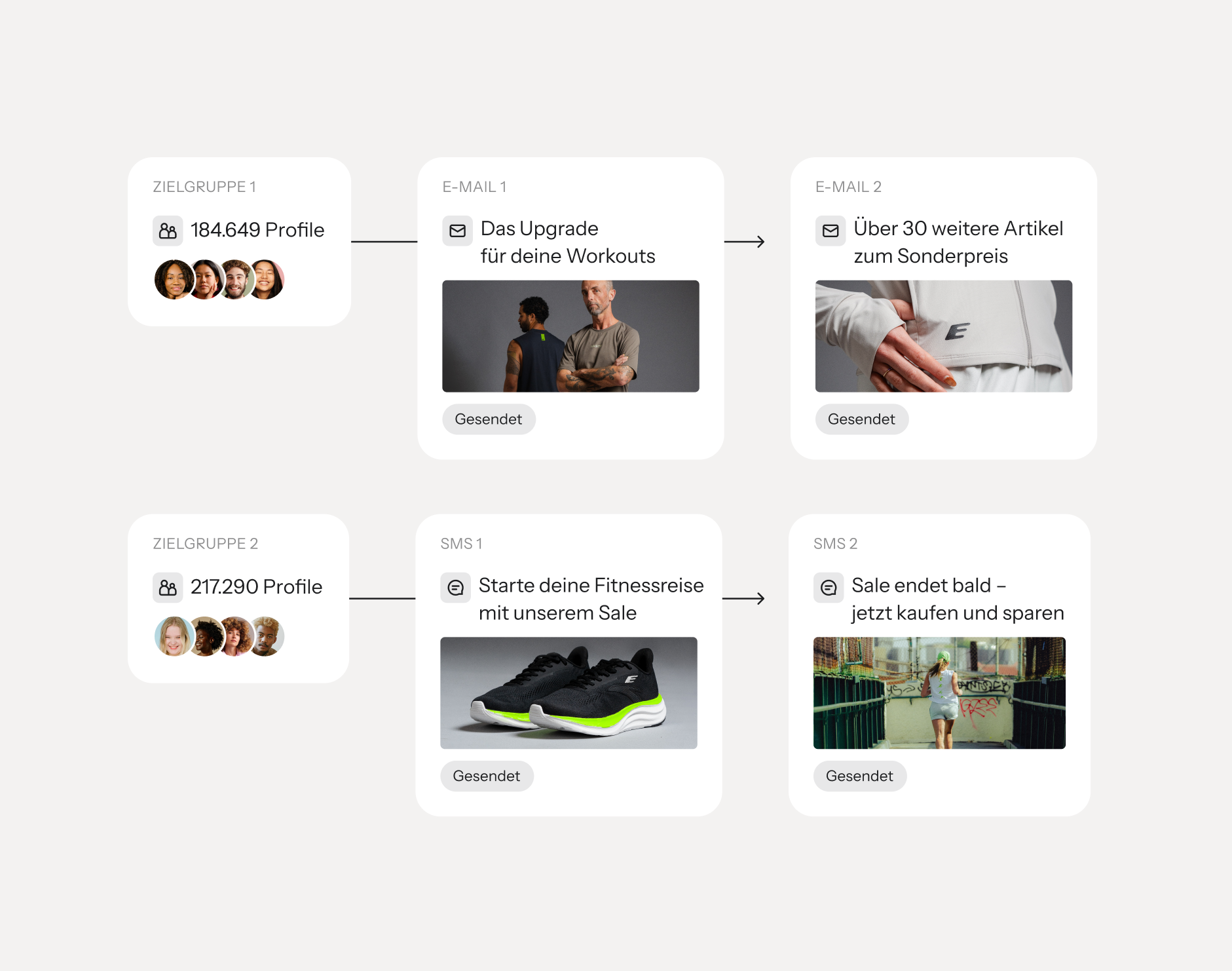 Flowchart showing two customer journeys for fitness products, one via email and one via SMS.