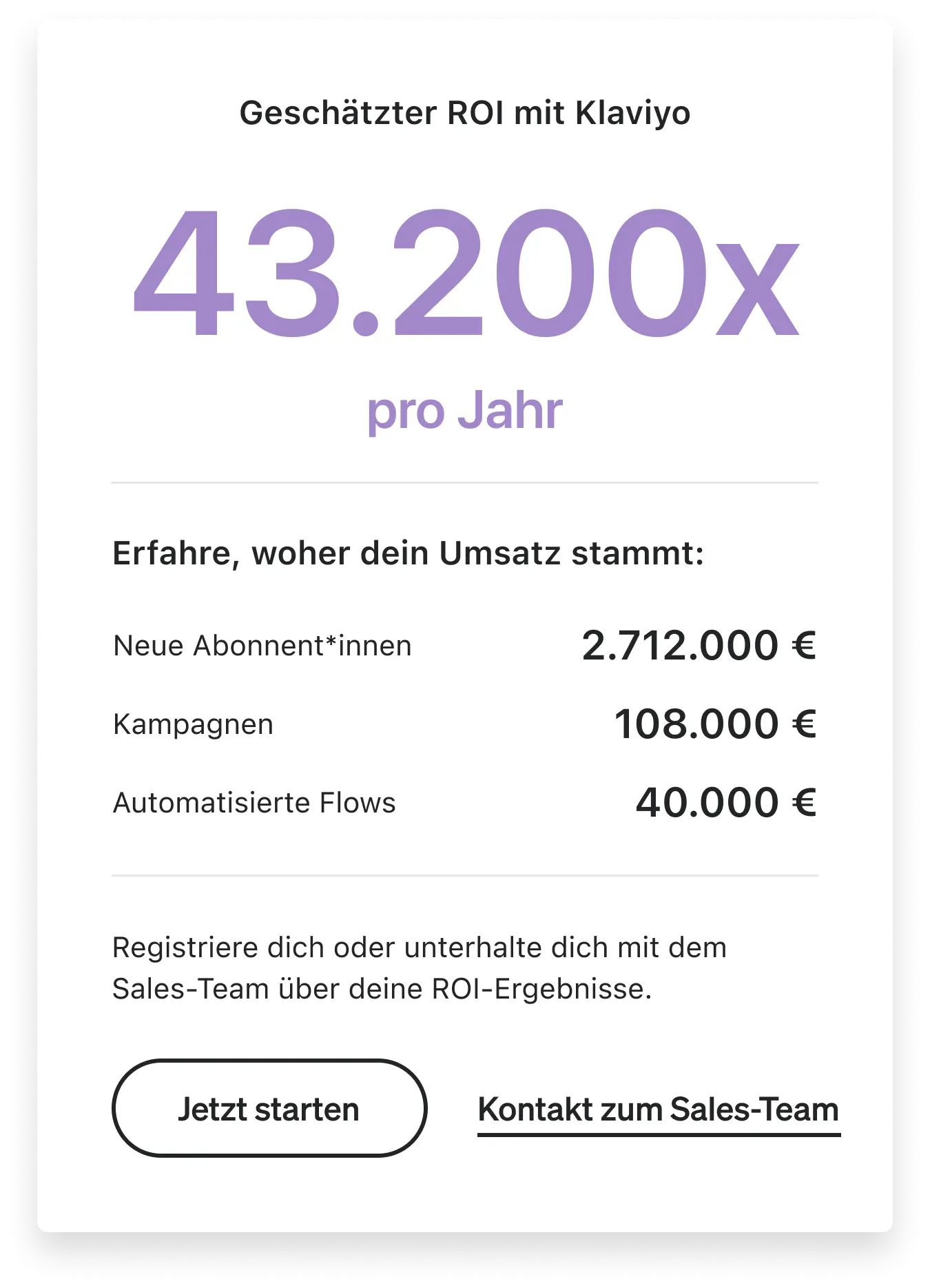 Geschätzter ROI mit Klaviyo: 43.200x pro Jahr. Umsatzquellen: Neue Abonnent*innen 2.712.000 €, Kampagnen 108.000 €, Automatisierte Flows 40.000
